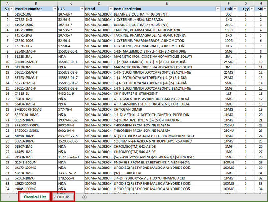 Lab Chemicals Supply Contract   P1 