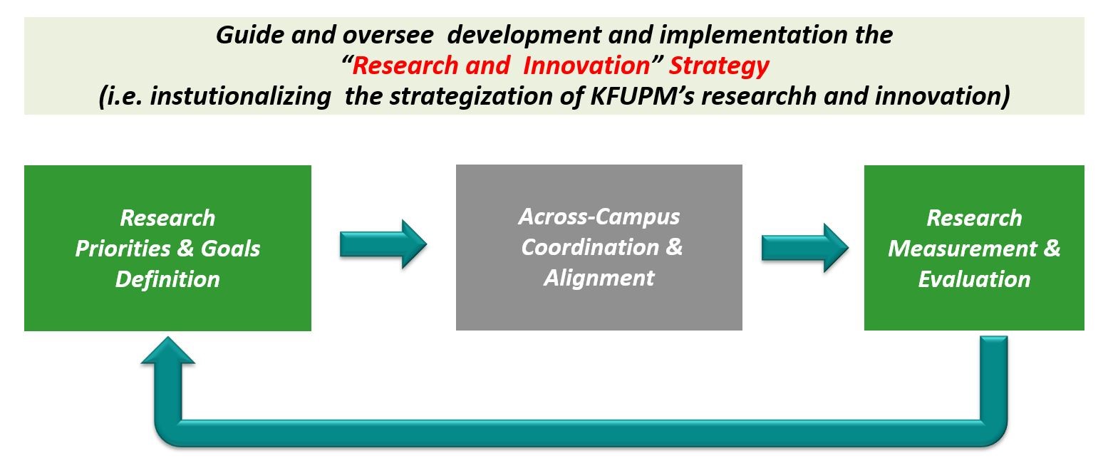 Descriptive Statistics for Goals, Study Strategy, and Outcome